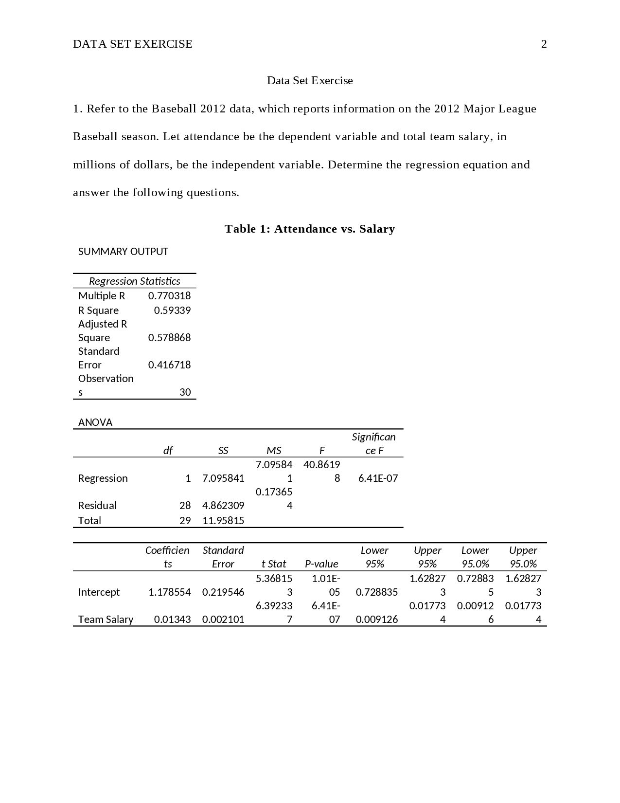 Page 2 of 15